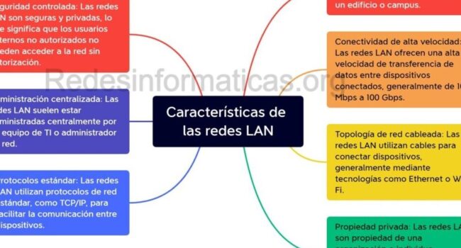 Redes LAN: ¿Qué son? Características, ventajas y desventajas