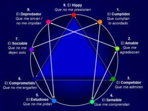 Qué es el locus de control?