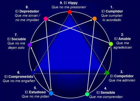 Qué es el locus de control?