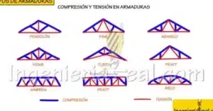 Preparación de alimentos