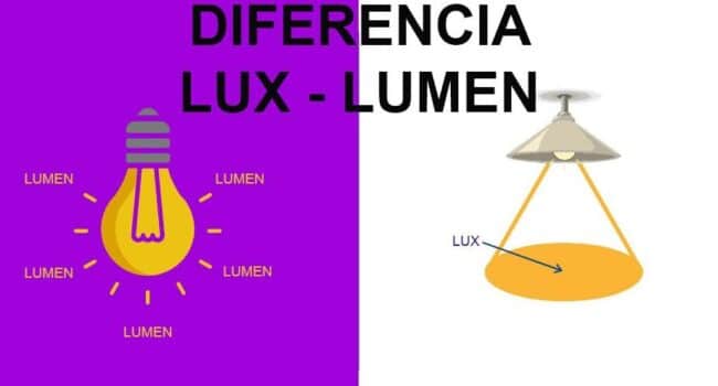 Diferencia entre lux y lumen - GrowBlog Tecnocultivo