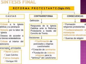 5 CARACTERÍSTICAS de la Reforma PROTESTANTE - [Resumen!]