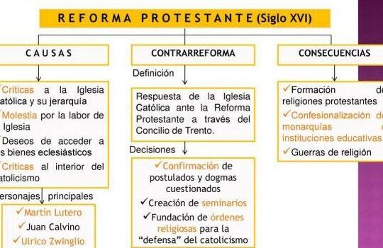 5 CARACTERÍSTICAS de la Reforma PROTESTANTE - [Resumen!]