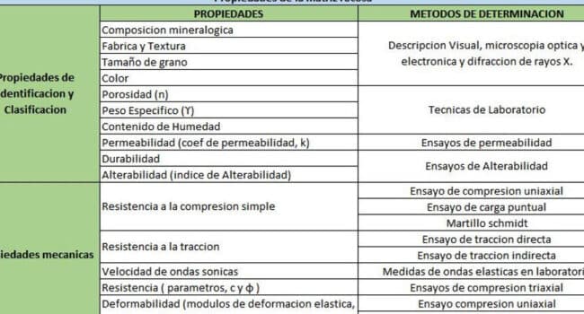 CLASIFICACIÓN DEL MACIZO Y ROCA INTACTA, construcción de túneles ...