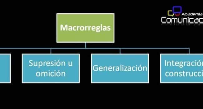 Esly Carraro: El resumen y la aplicación de las macrorreglas.