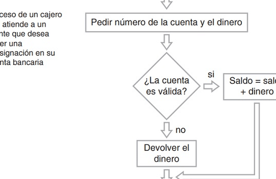 Algoritmos, aplicaciones y Big data, nuevos paradigmas en el ...