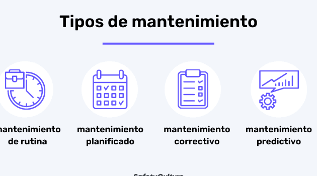 Mantenimiento | SafetyCulture