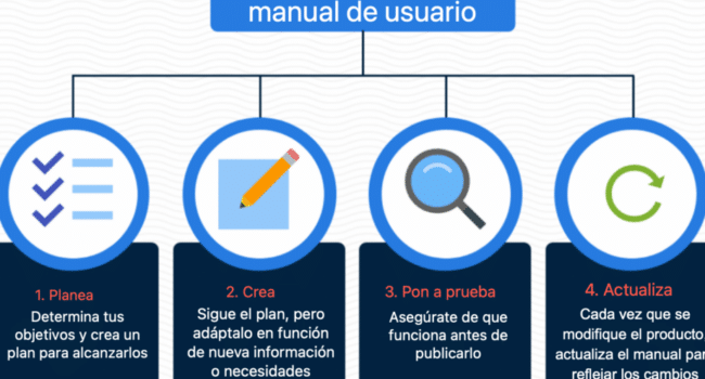 Cómo hacer un manual de usuario: guía completa | The TechSmith Blog