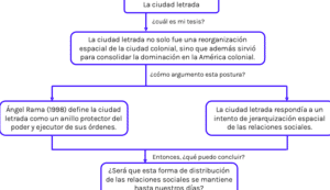 03. El mapa conceptual - LEO