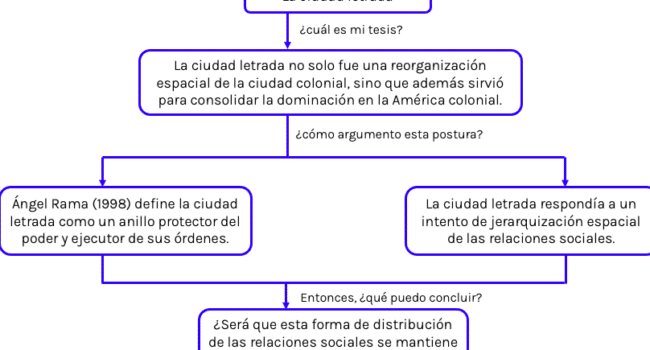 03. El mapa conceptual - LEO