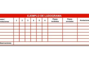 Ludograma - Qué es, estructura, definición y concepto