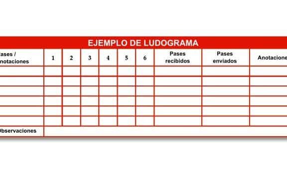 Ludograma - Qué es, estructura, definición y concepto