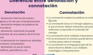 Diferencia entre DENOTACIÓN y CONNOTACIÓN - ¡Ejercicios + Soluciones!