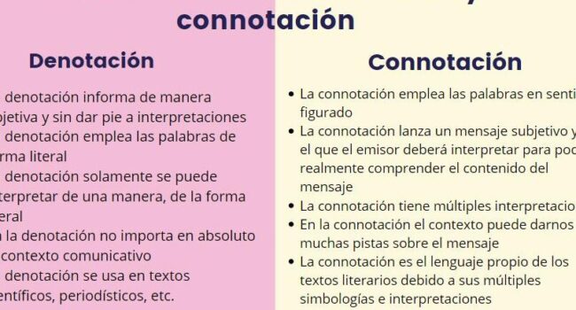 Diferencia entre DENOTACIÓN y CONNOTACIÓN - ¡Ejercicios + Soluciones!