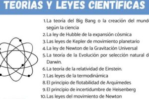 10 leyes y teorías científicas más importantes