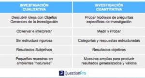 Datos cualitativos y cuantitativos | QuestionPro