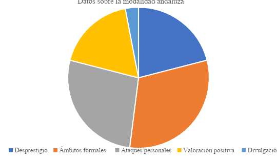 Glotofobia» ante los acentos andaluces y canarios: un análisis a ...