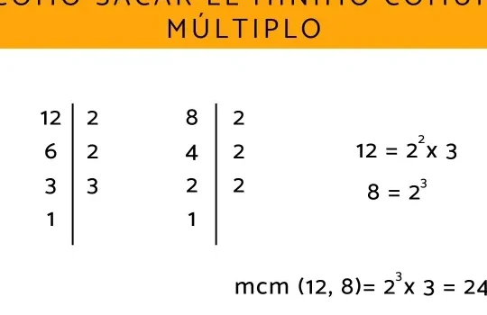 Mínimo común múltiplo: qué es y cómo sacarlo - ¡Descubre cómo ...