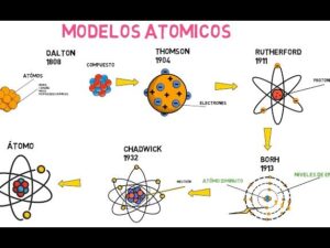 Modelos atómicos (Dalton, Thomson, Rutherford, Bohr y Chadwick ...