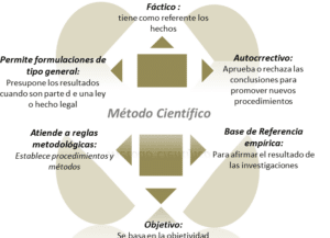 Epistemología e Investigación: De la Creatividad a la Innovación ...