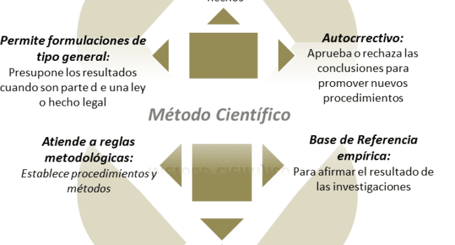 Epistemología e Investigación: De la Creatividad a la Innovación ...