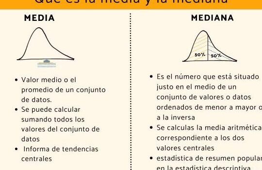 Cuál es la diferencia entre la media y la mediana en aritmética ...