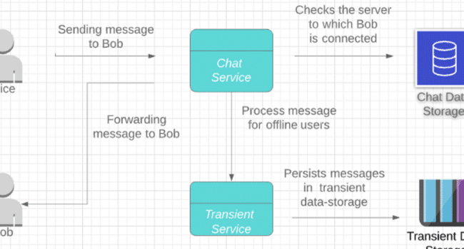 Arquitectura de un servicio de mensajería instantánea como ...