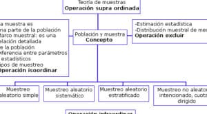 Mentefactos conceptuales como estrategia para el aprendizaje de ...