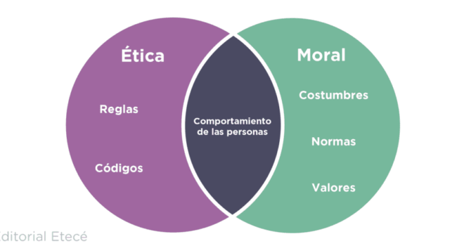 ✓ Definición de ética y moral: diferencias clave