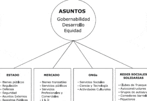 Burocracia estatal: política y políticas públicas