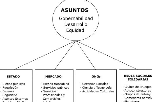 Burocracia estatal: política y políticas públicas