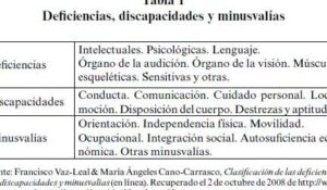 DISCAPACIDAD: CONTEXTO, CONCEPTO Y MODELOS