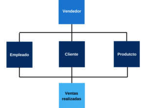 El Modelo base de datos: Definición y tipos | Ayuda Ley Protección ...