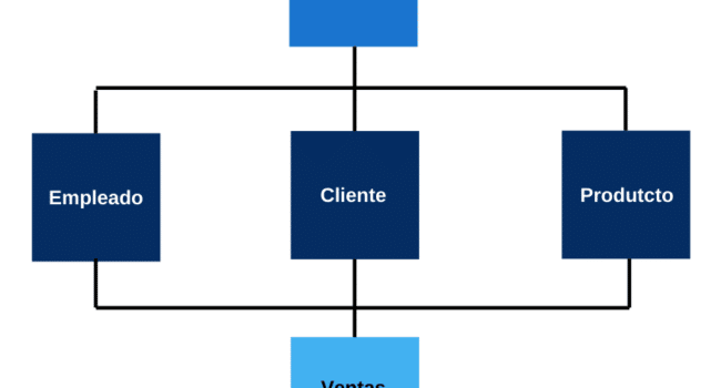 El Modelo base de datos: Definición y tipos | Ayuda Ley Protección ...