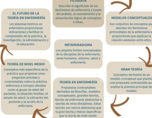 TEMA 2. MODELOS Y TEORÍAS DEL CUIDADO