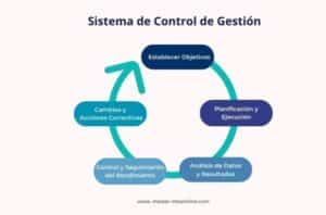 Sistemas de control de gestión - Blog MBA Online