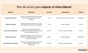 Qué es un plan de acción, cómo se elabora y ejemplos