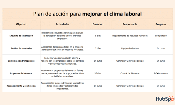 Qué es un plan de acción, cómo se elabora y ejemplos