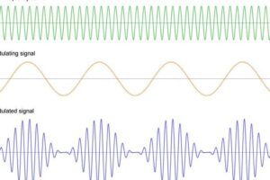 Modulación en el significado musical, modulación en la teoría musical.