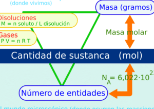 Mol - Wikipedia, la enciclopedia libre