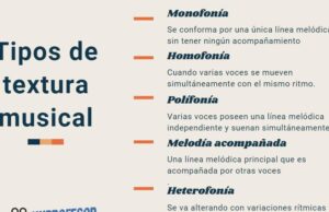 Tipos de textura musical - RESUMEN con ESQUEMAS