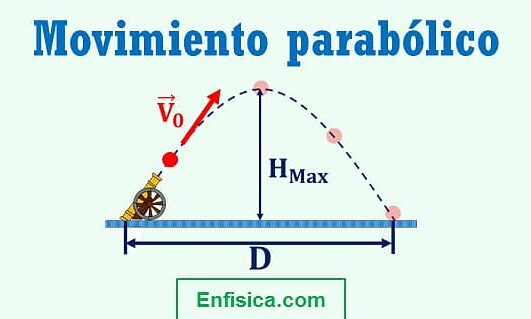 ▷MOVIMIENTO PARABÓLICO en Física | Fórmulas y ejercicios