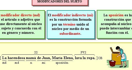 Modificadores del Sujeto