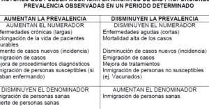 Indicadores de Nivel de Salud: Cálculo e Interpretación – Síntesis ...