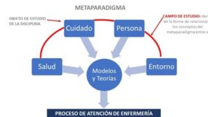 TEMA 1.EL MARCO CONCEPTUAL DE ENFERMERÍA