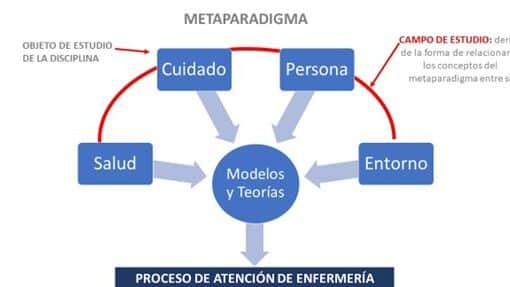 TEMA 1.EL MARCO CONCEPTUAL DE ENFERMERÍA