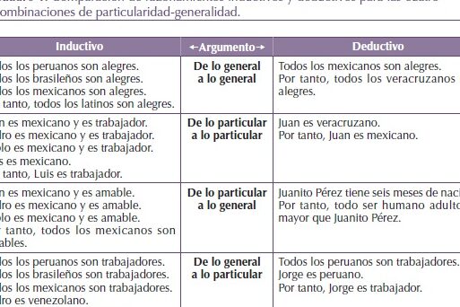 Problemas sobre la distinción entre razonamientos deductivos e ...