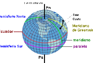 Astronum. Curso de Astronomía. Parte I