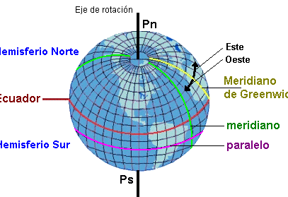 Astronum. Curso de Astronomía. Parte I