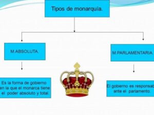 Diferencias entre república y monarquía - Las principales diferencias